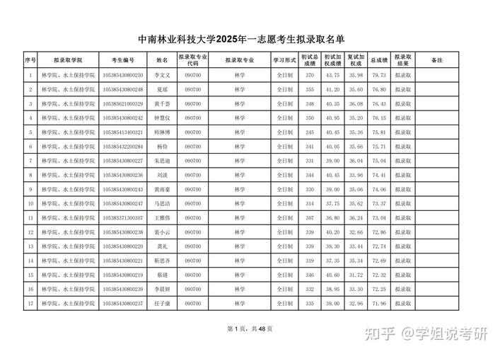 考研志愿到底能填几所学校?-图1 考研志愿到底能填几所学校?-图1