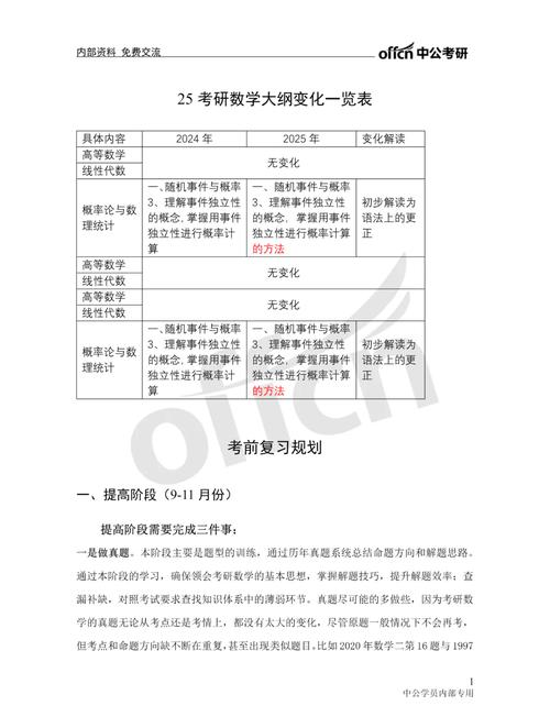 2025考研大纲何时发布?哪里能下载?-图1 2025考研大纲何时发布?哪里能下载?-图1