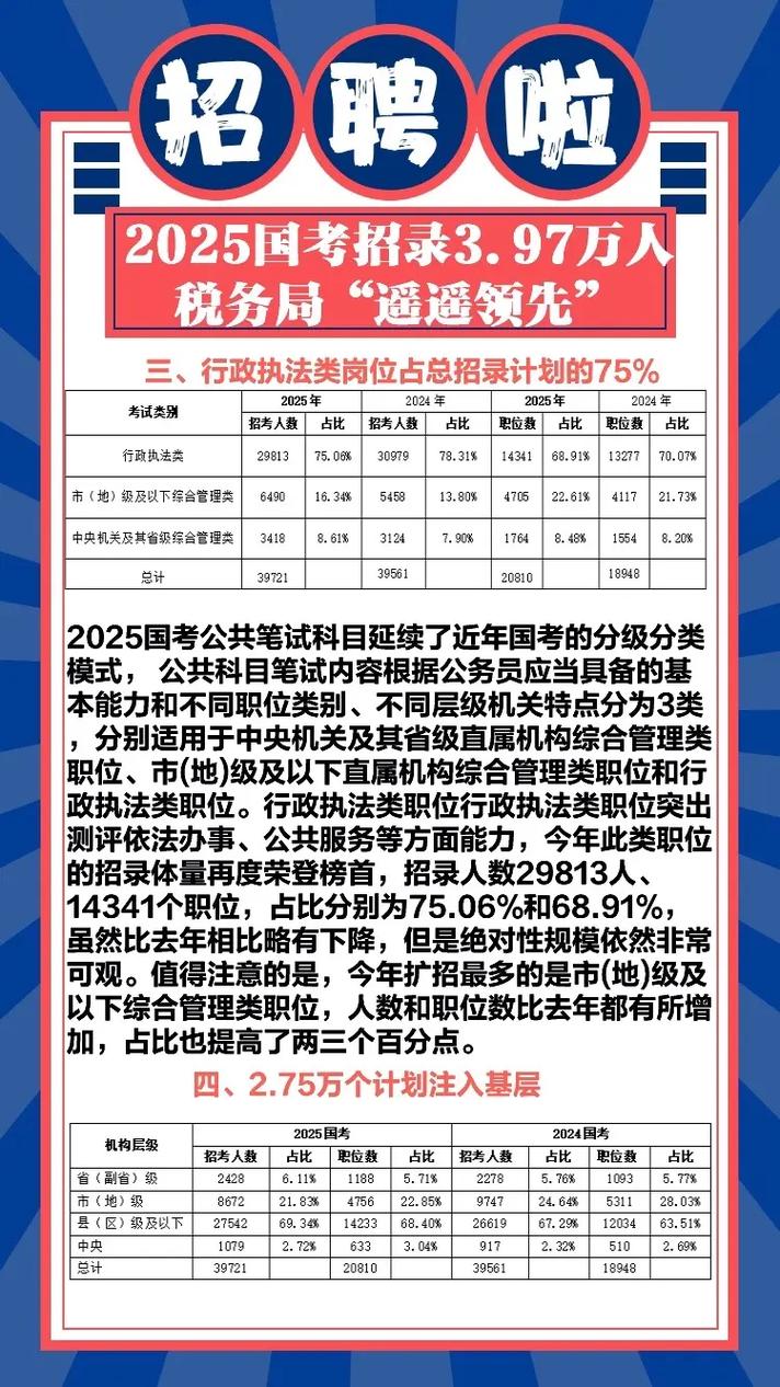2025国考招录政策-图2