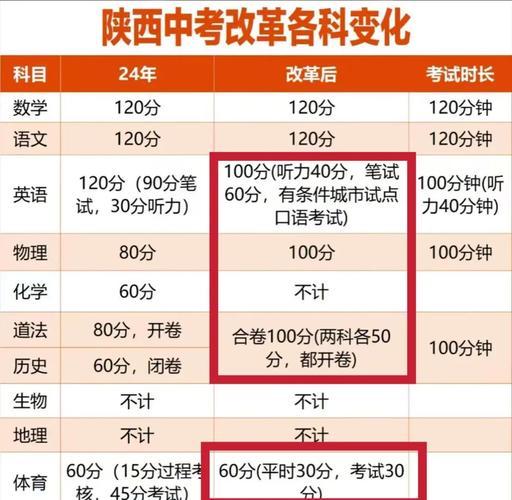 2025国考陕西时间何时公布？-图3