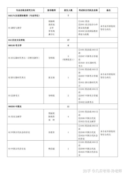 考博必须通过研招网报名吗？-图3