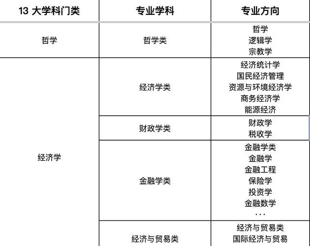2012国考专业分类有哪些？-图3