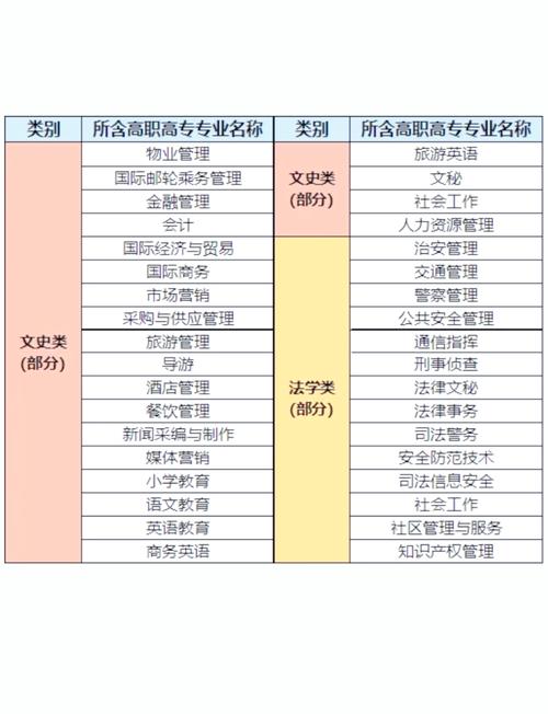 2012国考专业分类有哪些？-图2