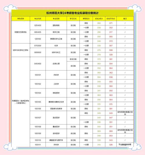 浙江师范大学考研分数线多少？-图3