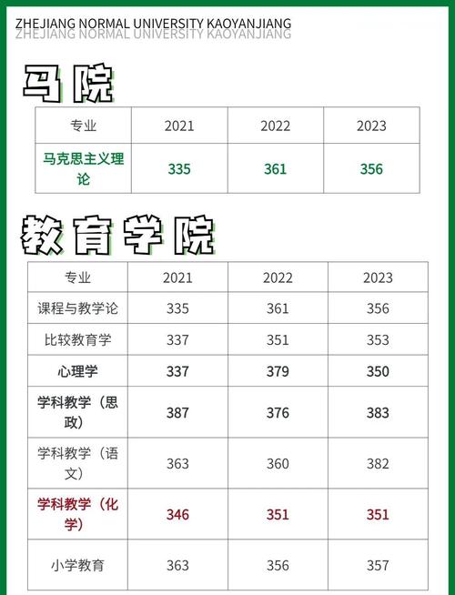 浙江师范大学考研分数线多少？-图2