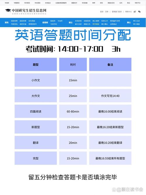 考研英语该上午考还是下午考？-图1