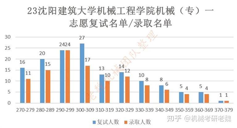 沈阳建筑大学考研分数线多少？-图2