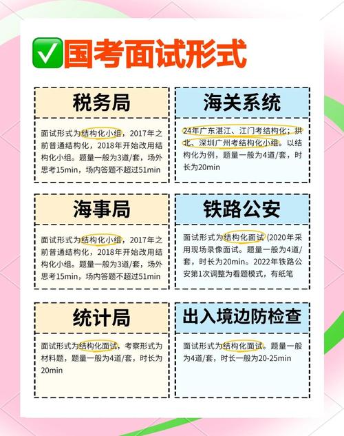 2025国考面试如何高效备考？-图2