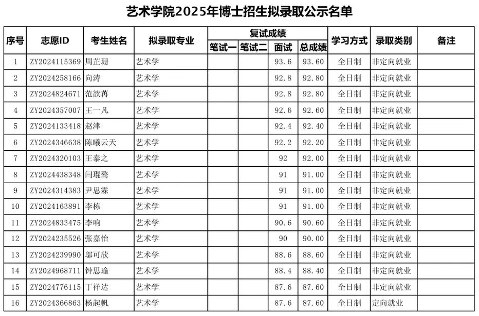北大考博哪个专业最难考？-图1