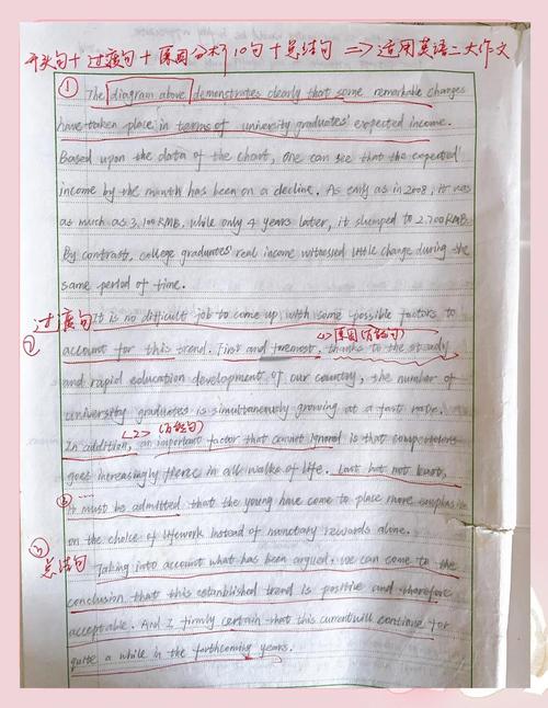 2008考研英语作文主题是什么？-图3