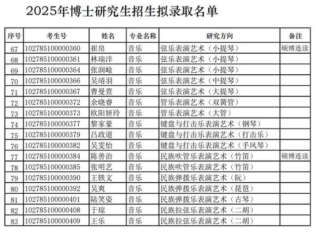 上海音乐学院考博分数线多少?-图1 上海音乐学院考博分数线多少?-图1