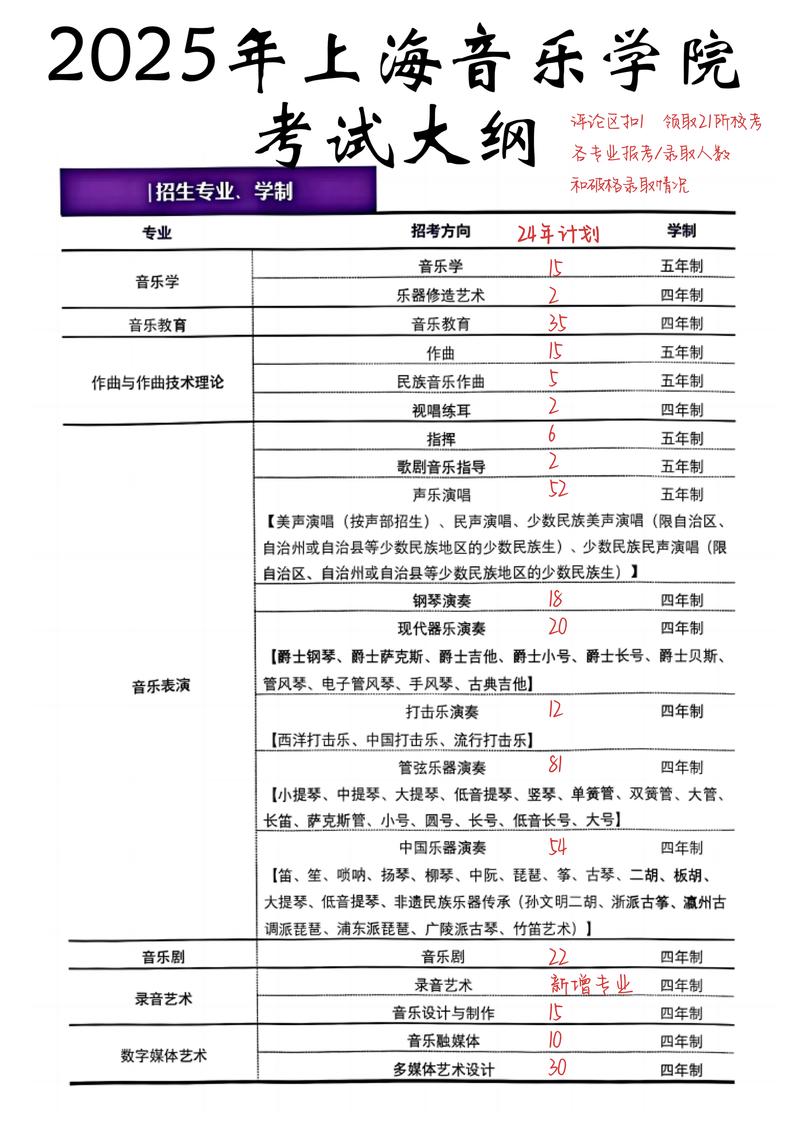 上海音乐学院考博分数线多少?-图3 上海音乐学院考博分数线多少?-图3