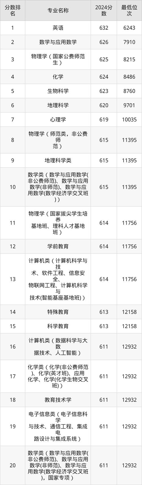 华中师范大学考博英语线-图3