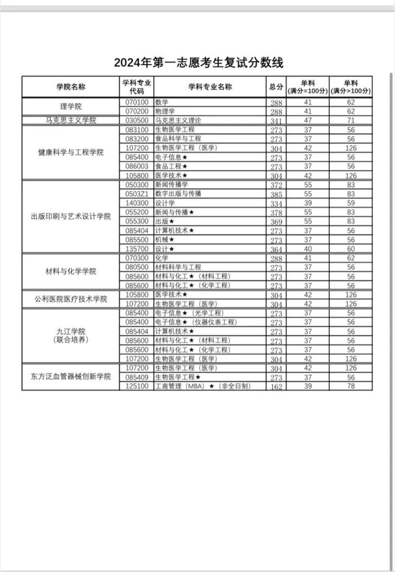上海理工考研分数线多少？-图1