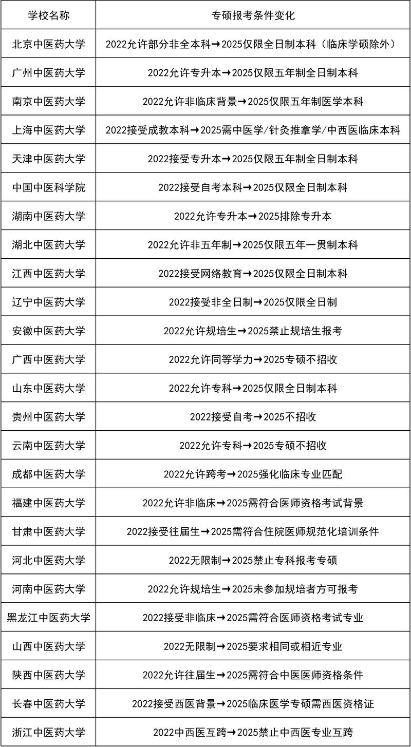 北京中医药大学考博简章何时发布？-图2