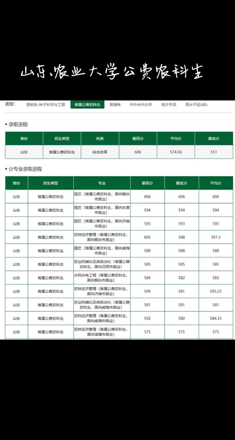 山东农业大学考研分数线-图2 山东农业大学考研分数线-图2