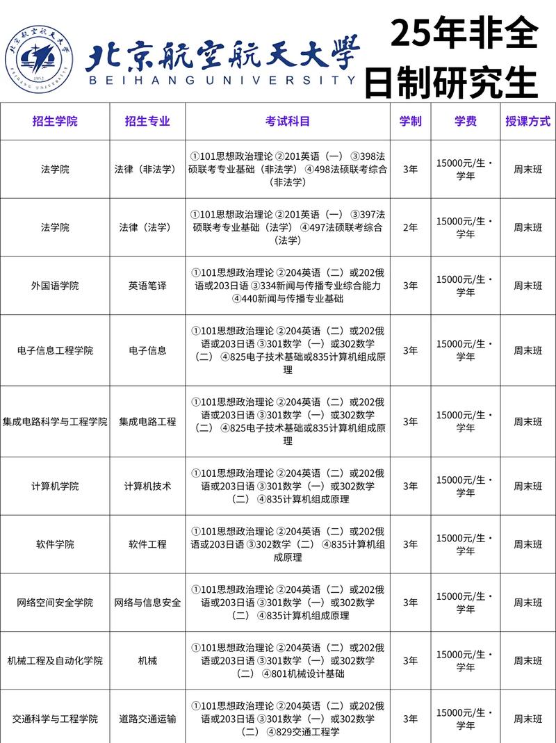 非全日制大专可以考研吗-图1