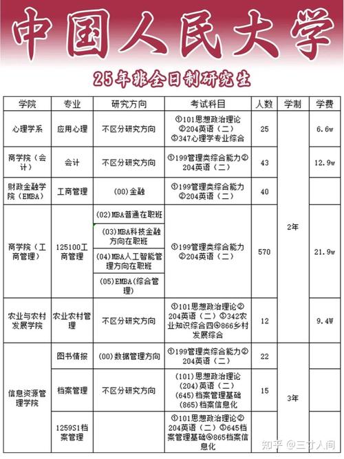 非全日制大专可以考研吗-图3