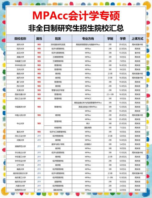 非全日制大专可以考研吗-图2