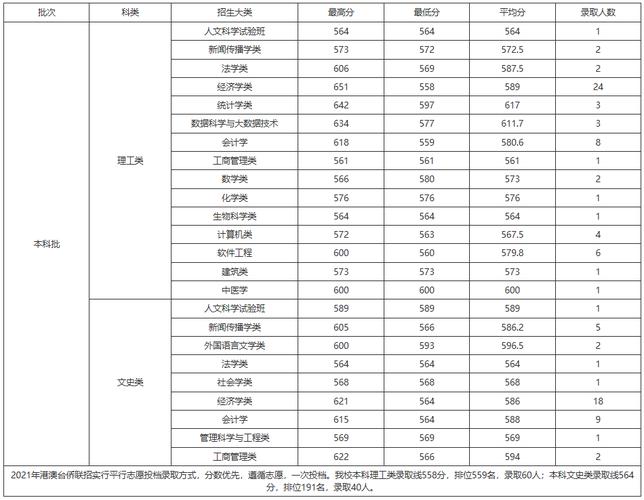 厦门大学考博英语分数线是多少？-图3