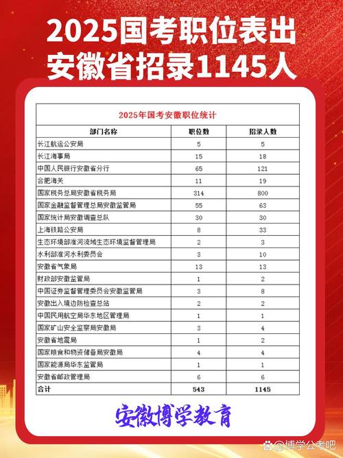 2025安徽国考公告-图2