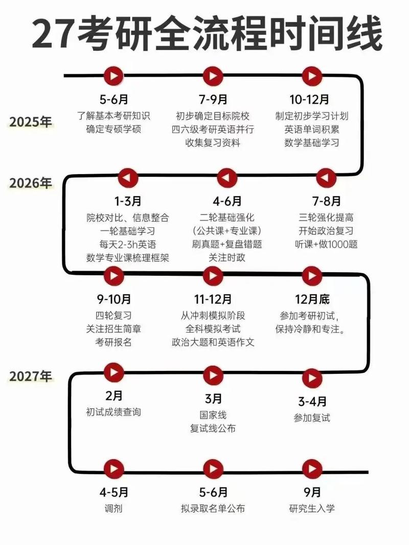 考研备考黄金时间是什么时候？-图2