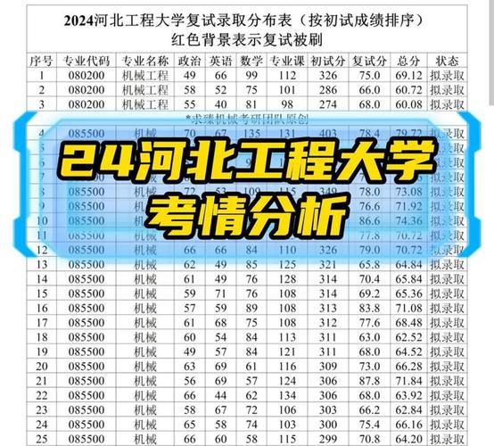 河北工程大学考研分数线多少？-图1