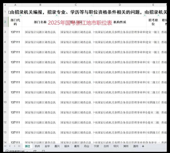 2025国考金华职位-图2