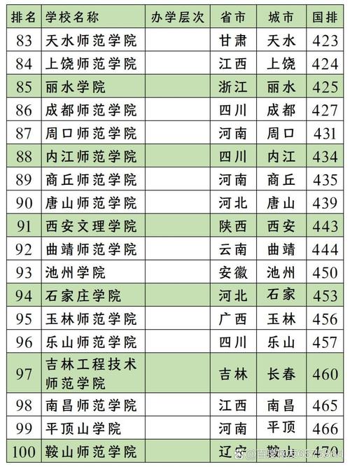 师范类大学考研排名全国-图2