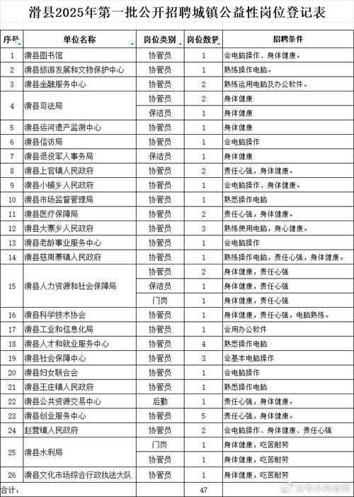 2025国考安阳职位何时发布？-图1