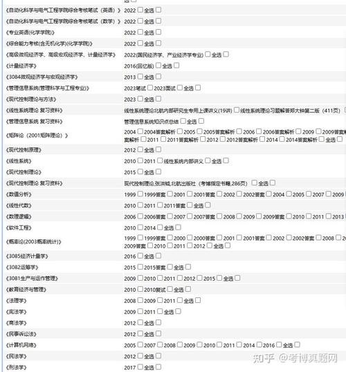 考博真题哪里能下载到？-图3