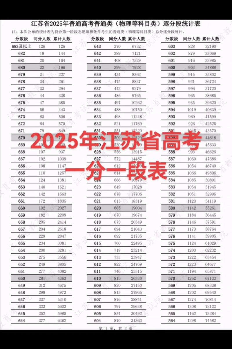 2025国考江苏成绩啥时候出?-图1 2025国考江苏成绩啥时候出?-图1