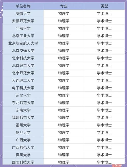 清华工程物理系考博经验-图3