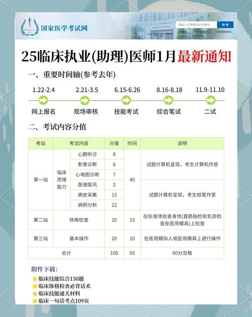 2025国考医疗岗位招录有何新变化？-图2