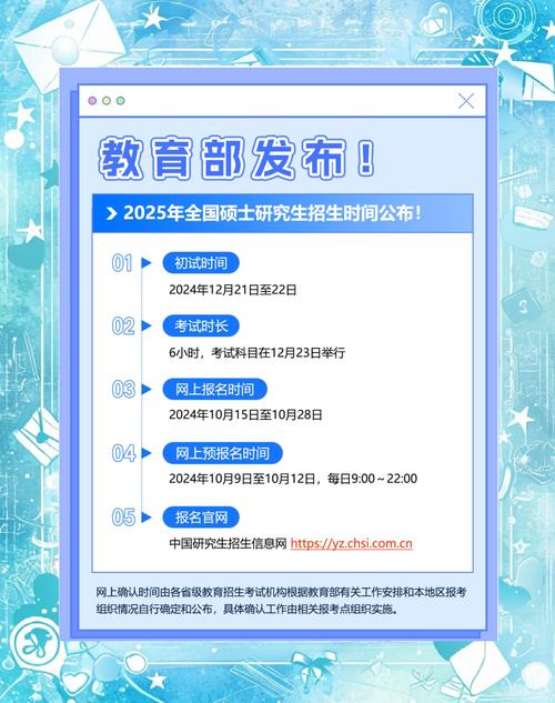 2025年考研报名时间-图1