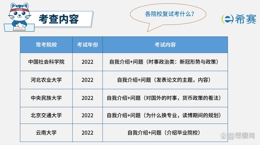 考博中文自我介绍如何写出彩？-图3