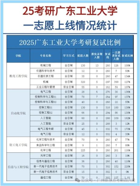 广东工业大学计算机考研-图3