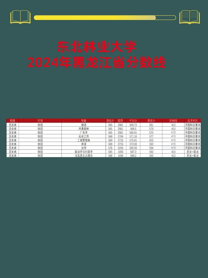东北林业大学考研分数线多少？-图1
