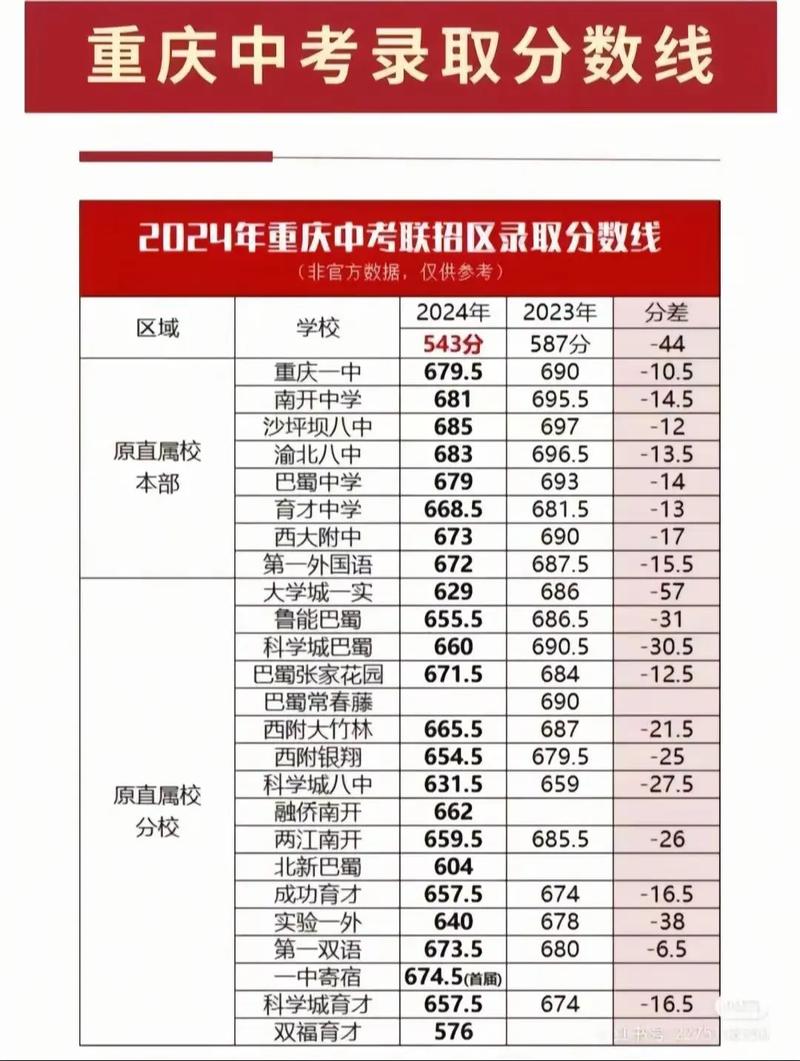 2025国考重庆成绩啥时候出？-图2