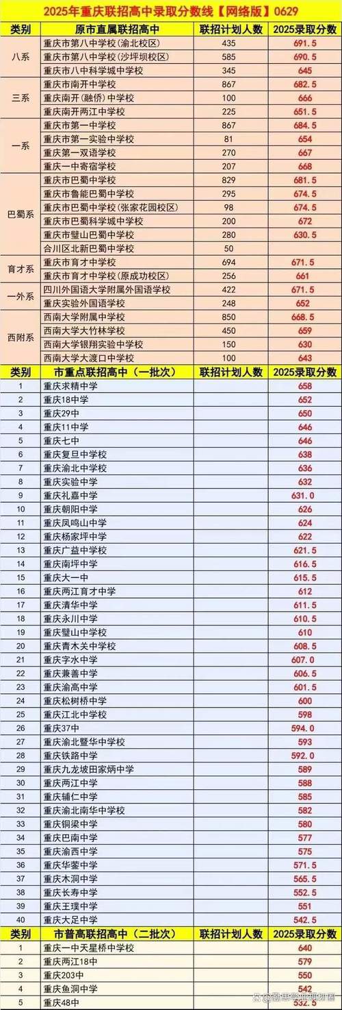 2025国考重庆成绩啥时候出？-图3