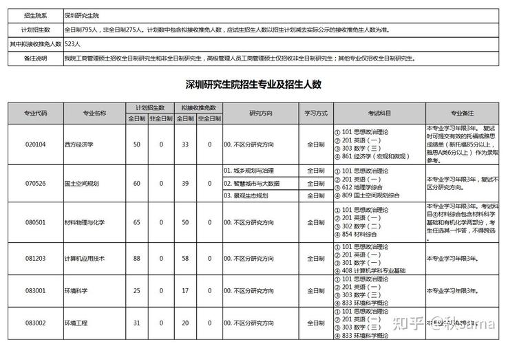 北京大学计算机专业考研-图3