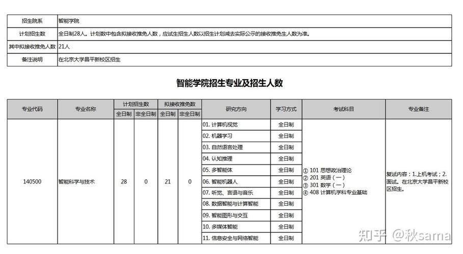 北京大学计算机专业考研-图2