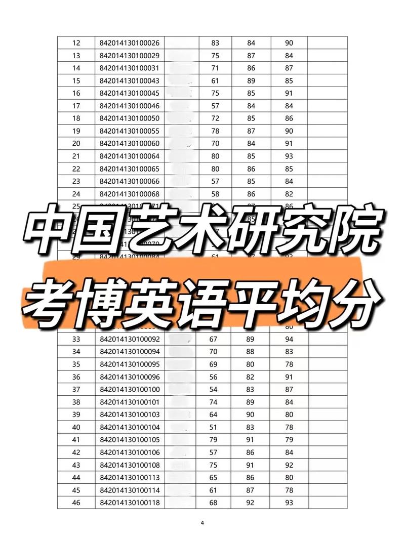 中国艺术研究院考博简章何时发布？-图2