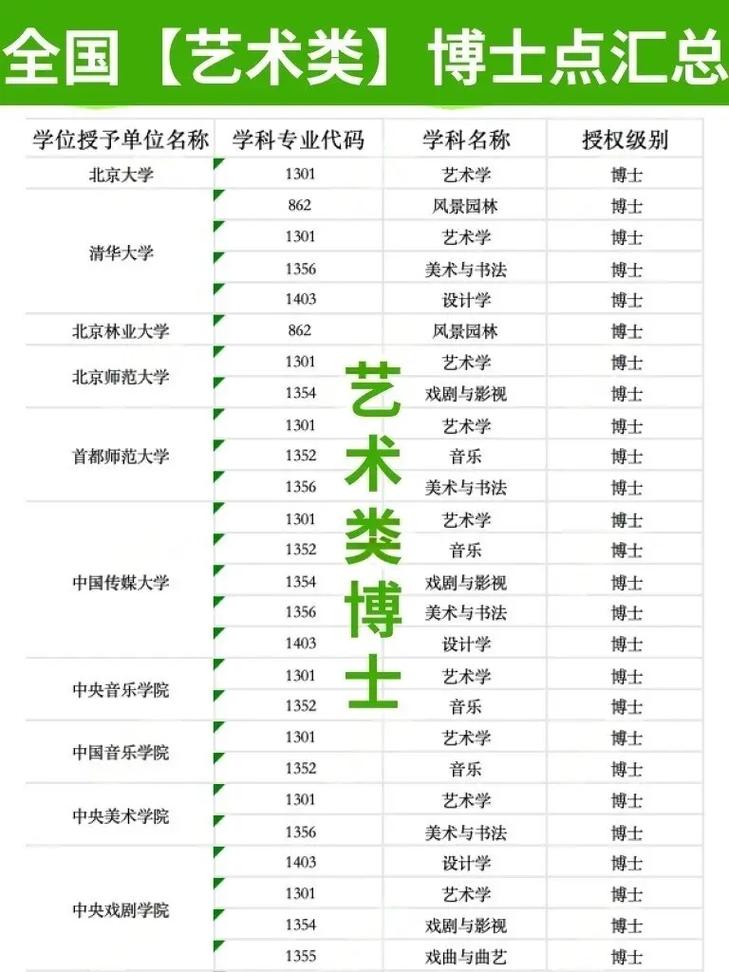 中国艺术研究院考博简章何时发布？-图3