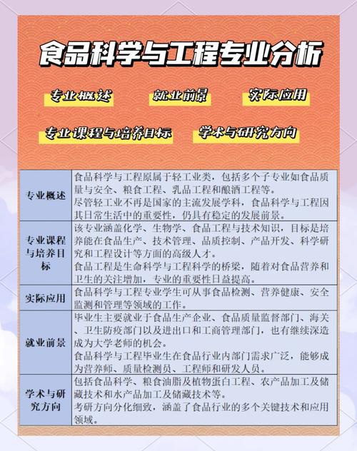 食品科学与工程考研方向有哪些?-图2 食品科学与工程考研方向有哪些?-图2