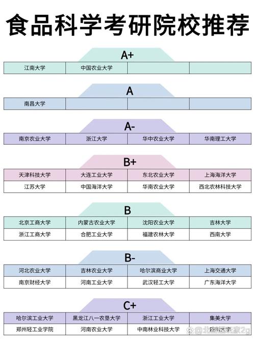 食品科学与工程考研方向有哪些？-图3