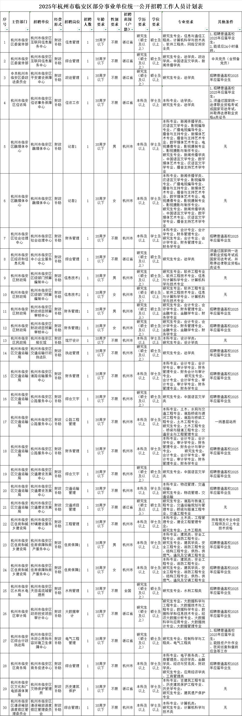 2025国考杭州岗位有何新变化?-图1 2025国考杭州岗位有何新变化?-图1