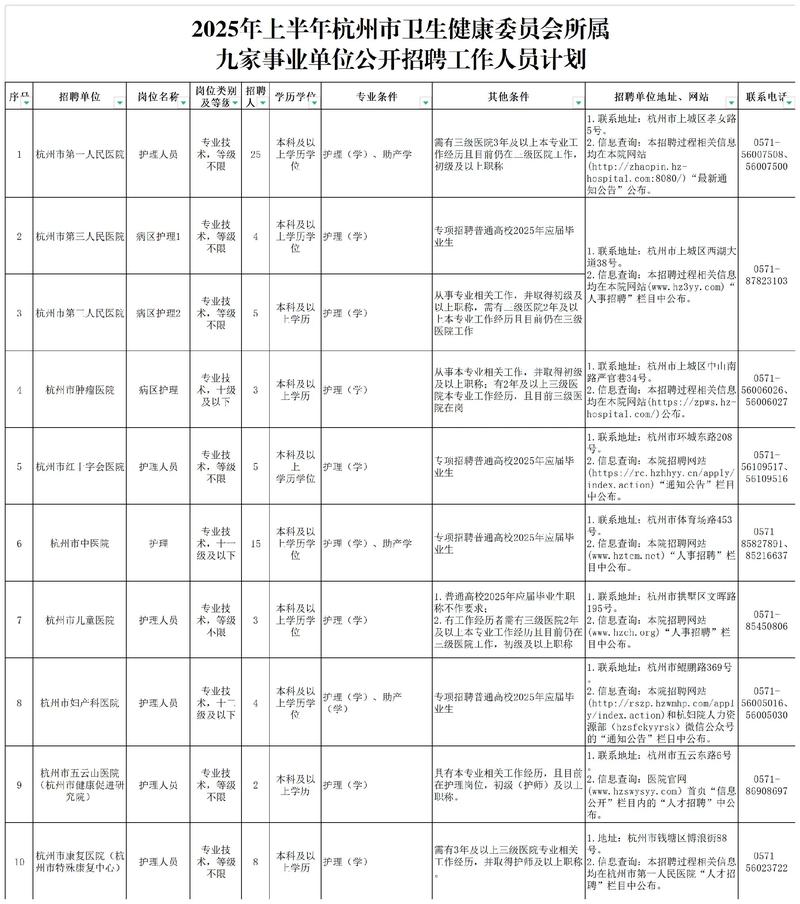 2025国考杭州岗位有何新变化?-图2 2025国考杭州岗位有何新变化?-图2