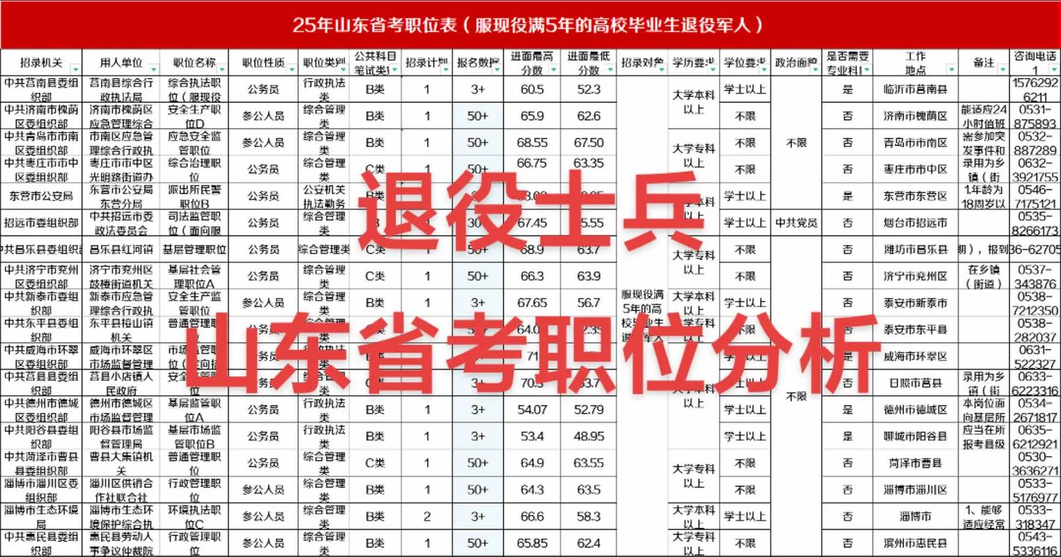2025山东国考职位何时发布?-图2 2025山东国考职位何时发布?-图2