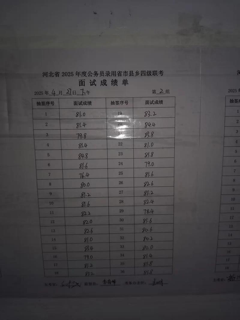 2025国考成绩河北-图1